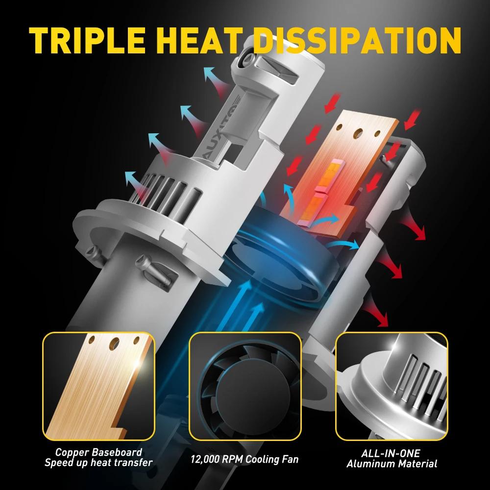 AUXITO – phare de voiture LED H4 9003 H8 H11 9012, ampoule CANBUS 100W 20000LM 9005, lampe pour BMW 