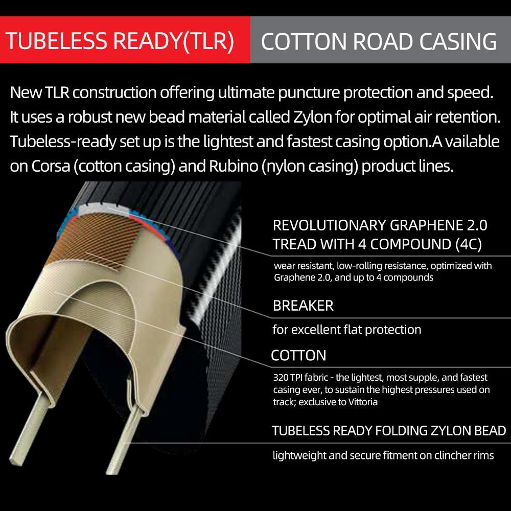 VITTORIA CORSA CONTROL SPEED 2.0 Rubino pro Clincher pneu de vélo de route prêt 700C 23 25c