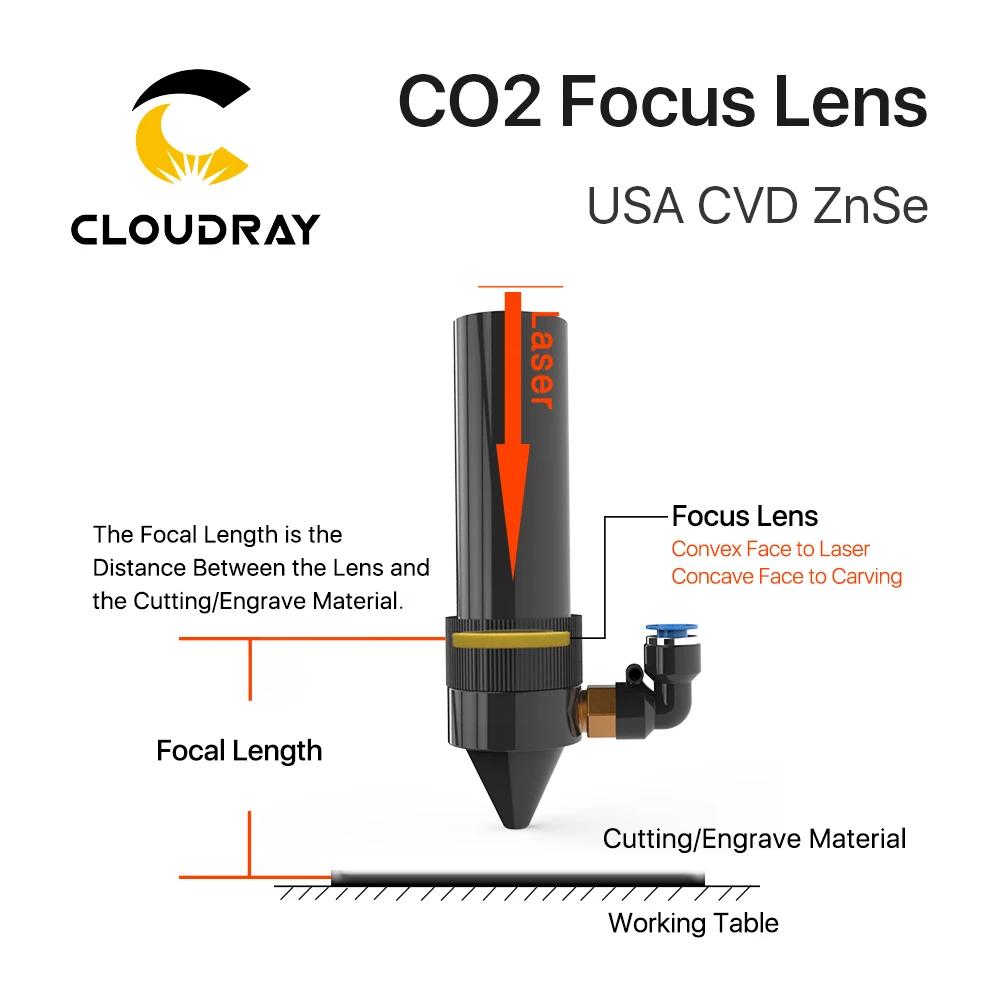 Cloudray 1/5 pièces lentille de mise au point USA CVD ZnSe DIA 12/18/20mm pour Machine de découpe de