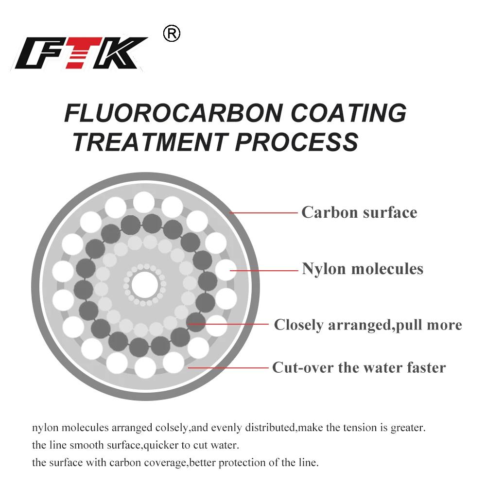 Ligne de pêche à revêtement fluorocarbone de 120M, 0.20mm-0.60mm, ligne Leader en Fiber de carbone, 