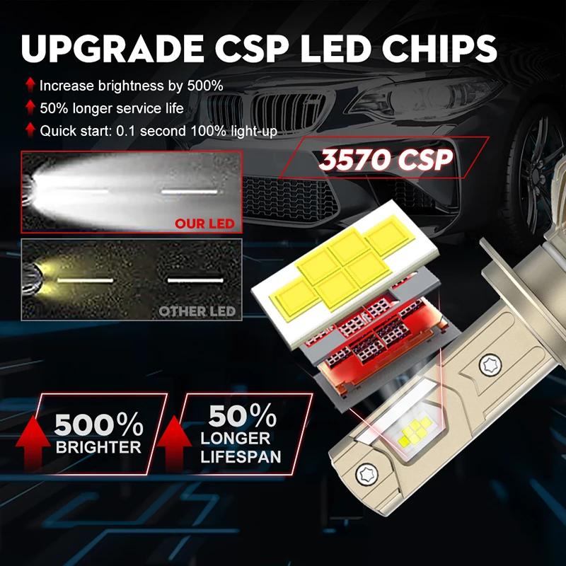 Lumière de sauna LED Canbus pour voiture, ampoules Plug-N-Play, lampe automatique, 30000LM, H7, Supe