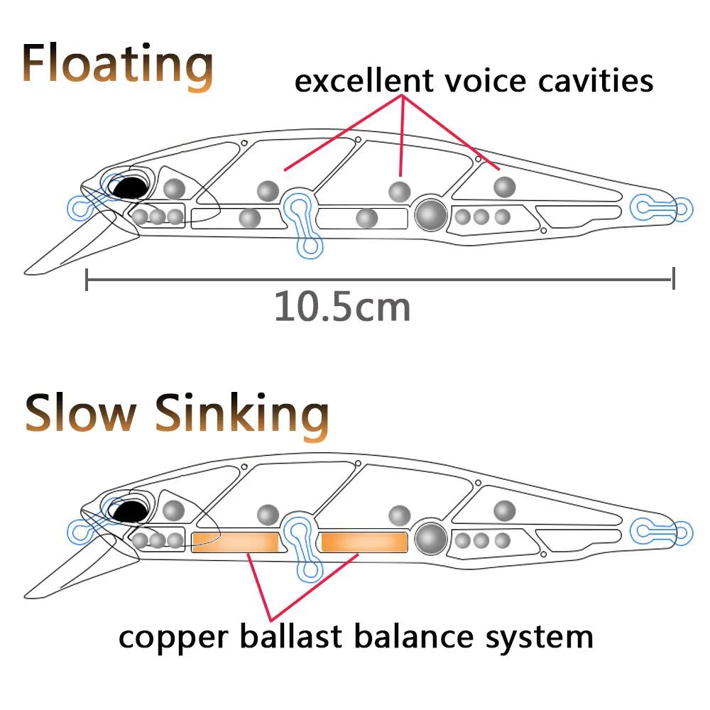 Minnow coulant 19g flottant 15g leurre de pêche appât dur triple crochets Swimbait Pesca attirail Wo