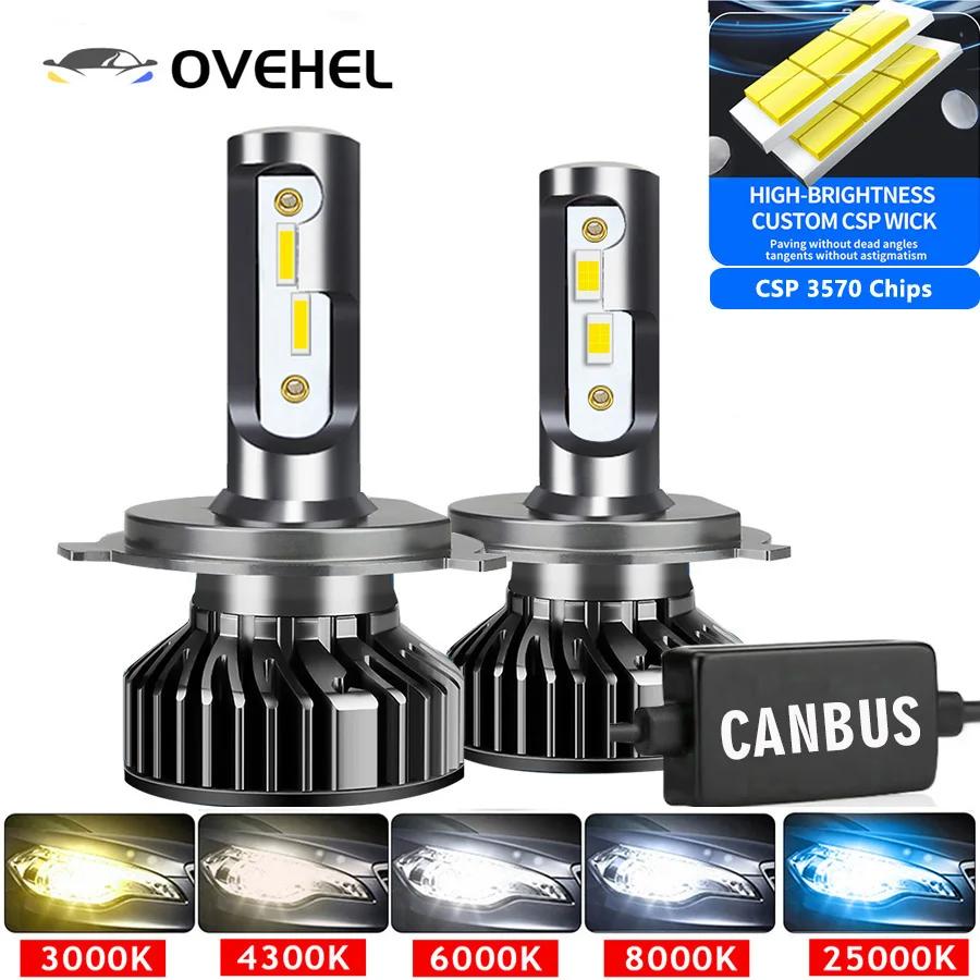 Phare de voiture CSP 32000LM 160W H4 LED H7 Canbus H1 H3 H8 H11 9005 9006 9007 880 8000K 6000K, phar