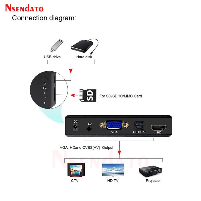 Lecteur multimédia Ultra HD 4K pour voiture TV SD MMC RMVB MP3 USB disque HDD externe U disque multi