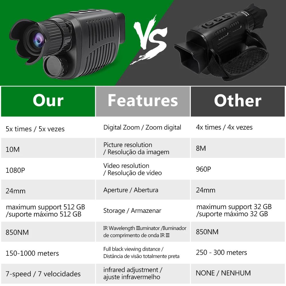 Appareil de vision nocturne monoculaire, caméra infrarouge HD 1080P, n'aime lumineux numérique 5X, t