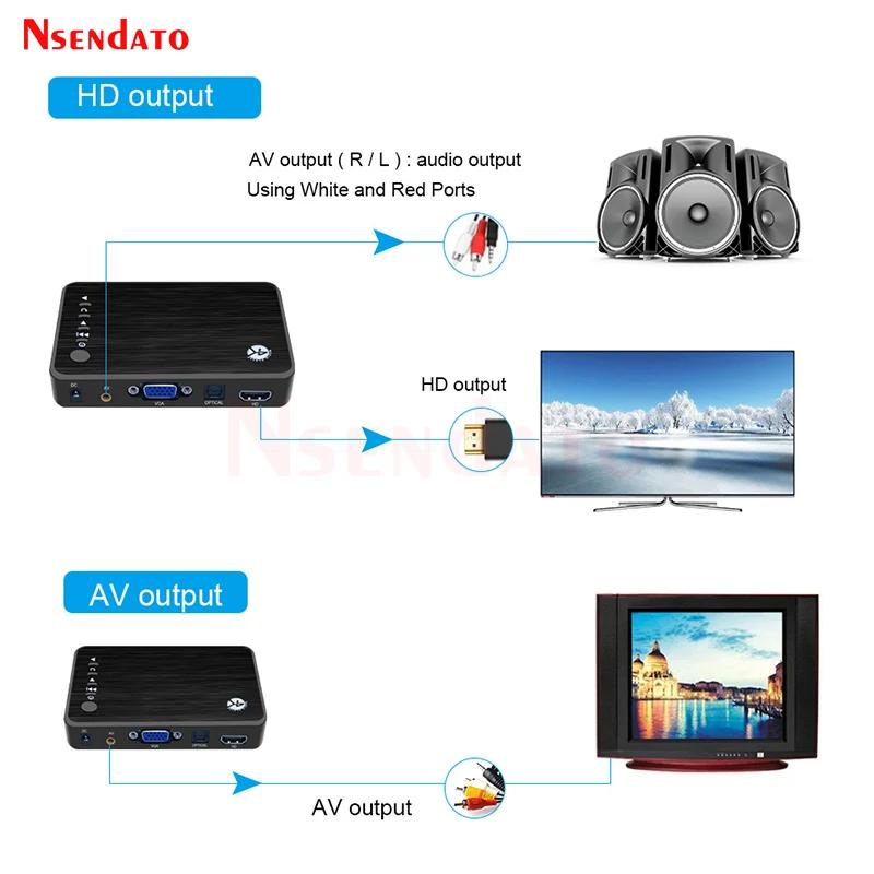 Lecteur multimédia Ultra HD 4K pour voiture TV SD MMC RMVB MP3 USB disque HDD externe U disque multi