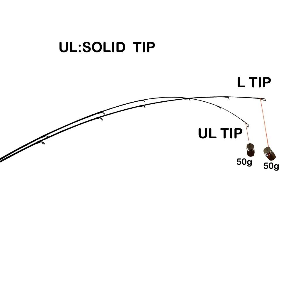 Canne à pêche action rapide ultralégère et vive de 1.92 ou 2.1m, accessoire à 2 sections, adapté au 