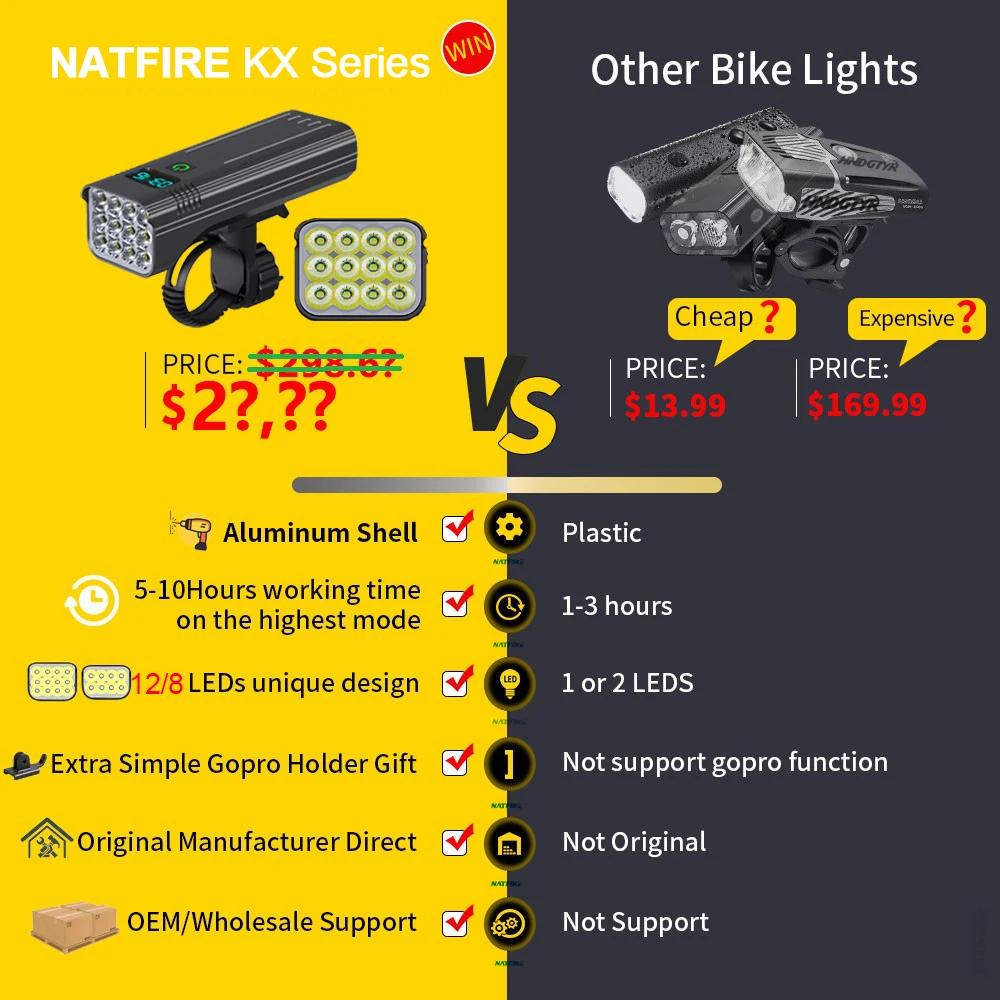 Lumière de vélo 10000mAh, 12led, indicateur de batterie numérique de Type C, ensemble d'éclairage de