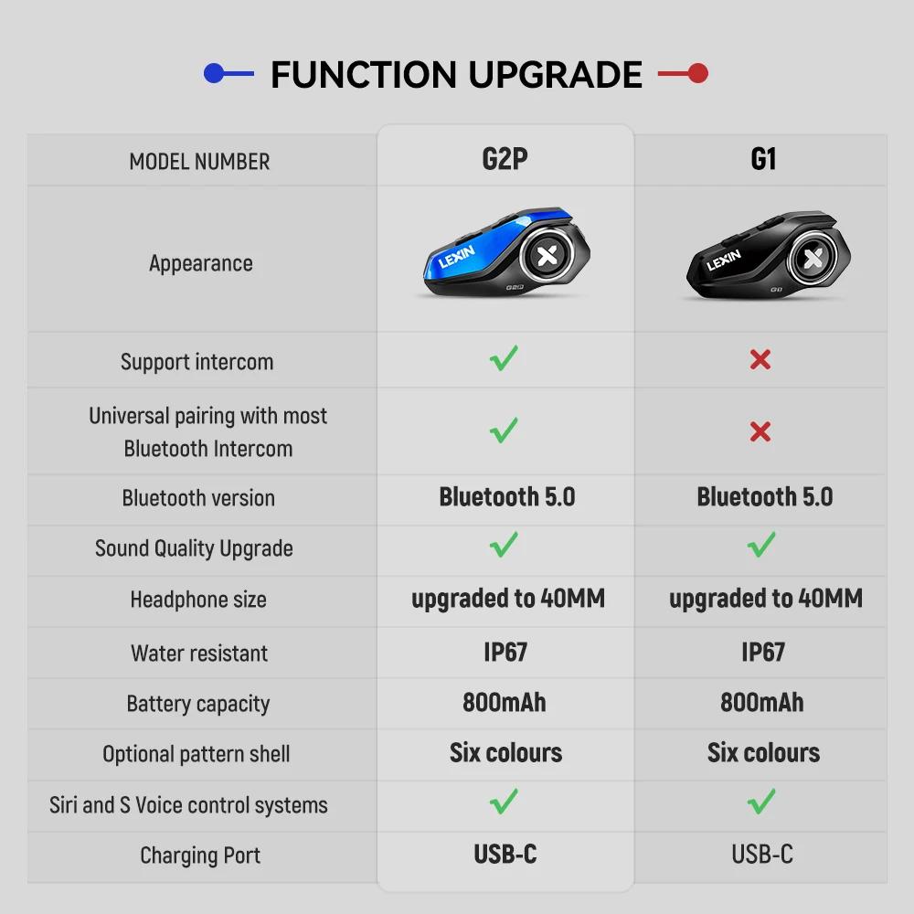 Lexin G1 casques de qualité sonore bluetooth pour moto pour casque, casque Bluetooth, haut-parleurs 