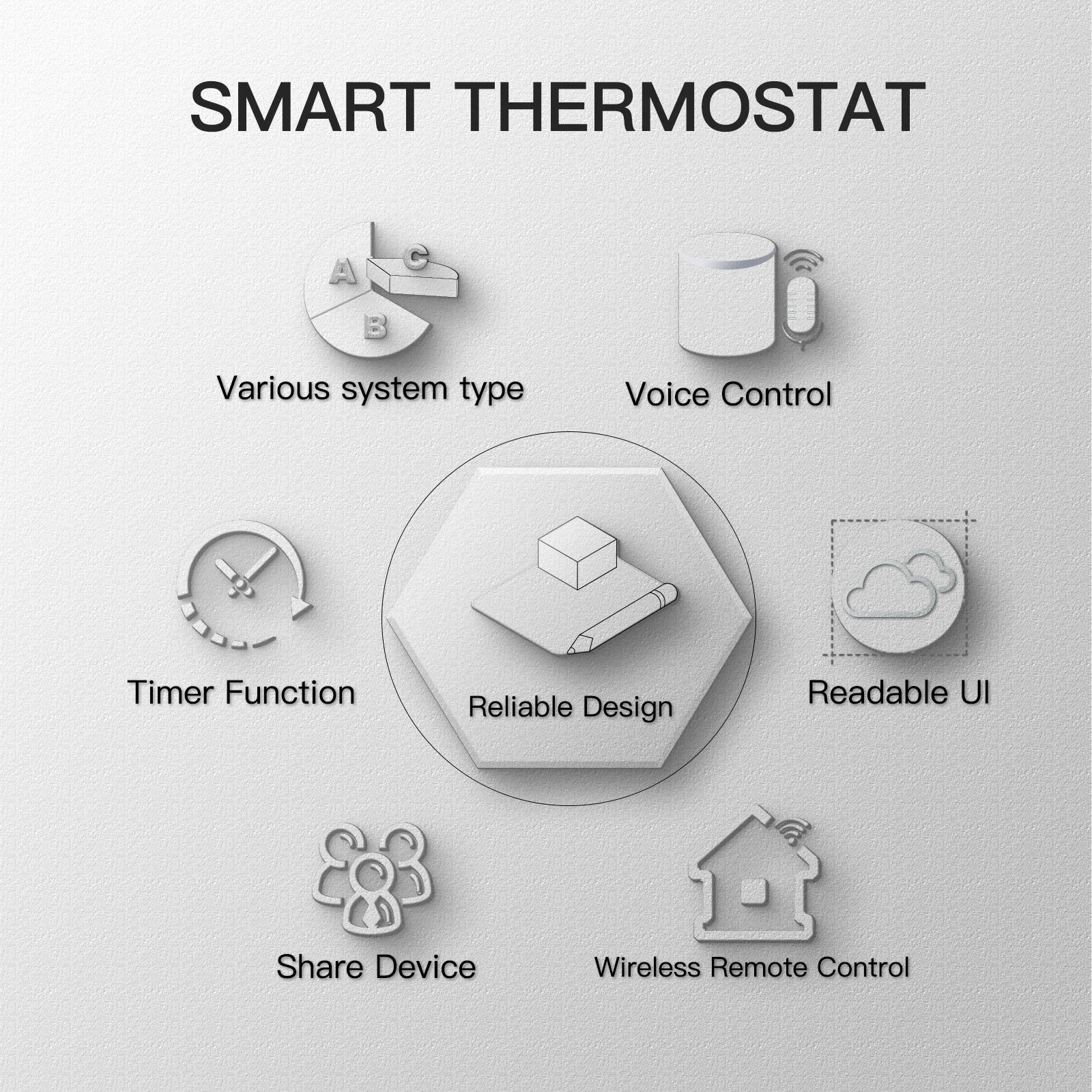 Thermostat intelligent WiFi, régulateur de température pour eau/chauffage électrique au sol, chaudiè