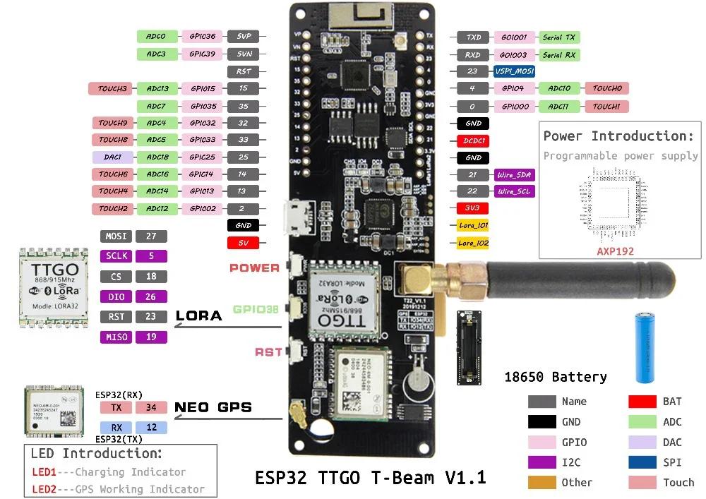 LICircGO®TTGO Meshtastic T-Beam V1.1 ESP32 433/868/915/923Mhz WiFi BT ESP32 GPS NEO-6M SMA 18650 sup