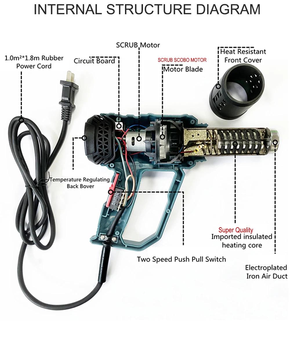 Pistolet thermique industriel 220V avec prise EU, sèche-cheveux, pistolet à air chaud pour la constr