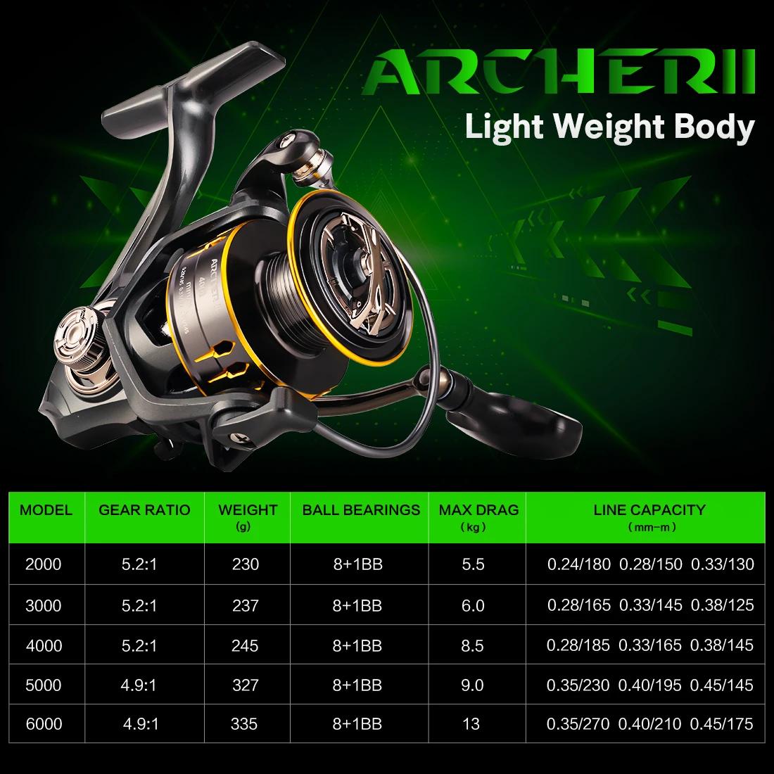 Moulinet pêche SeaKnight ARCHER2 5.2:1 4.9:1 bobine CNC 12-28LB eau douce puissance