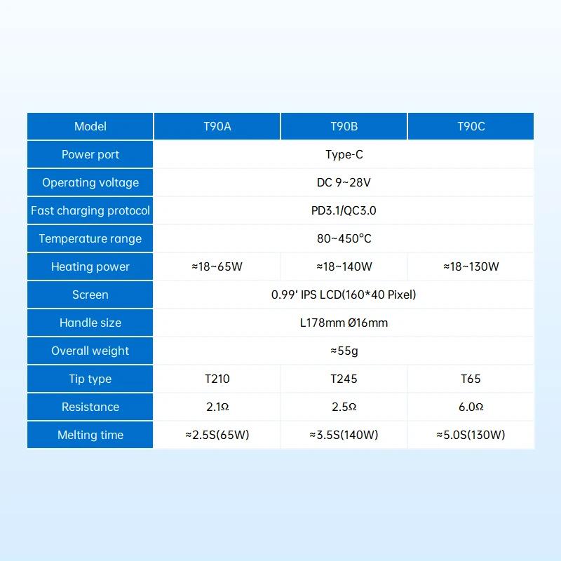 ALIENTEK T90 fer à souder intelligent PD 140W température réglable DC 28V 80-450 ℃ Kit de station