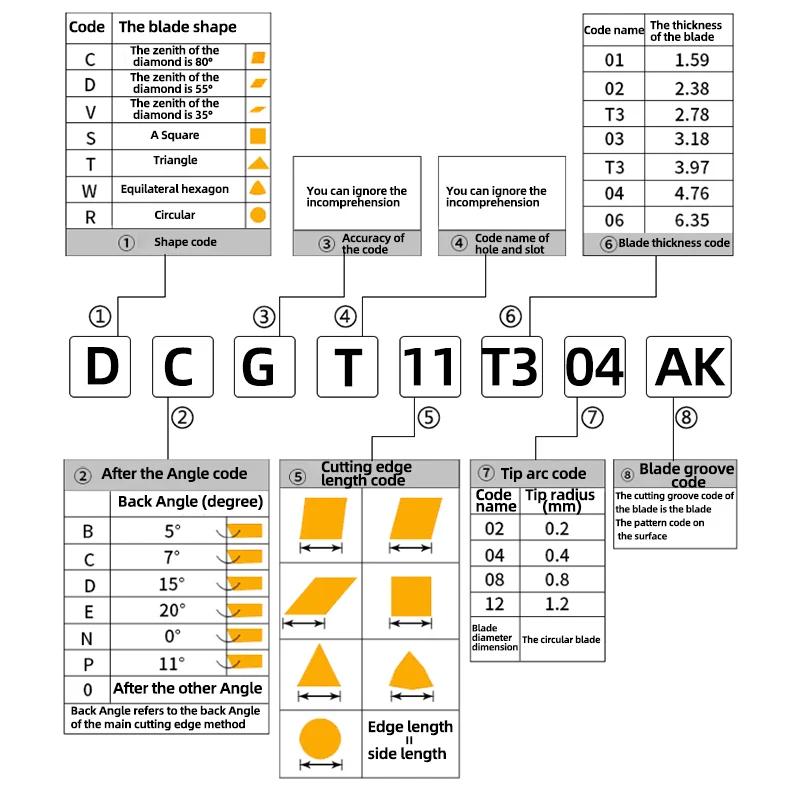 Insert en aluminium Kakarot DCGT 070202   AK H01 DCGT 070204   DCGT 070208   Outils de tournage pour
