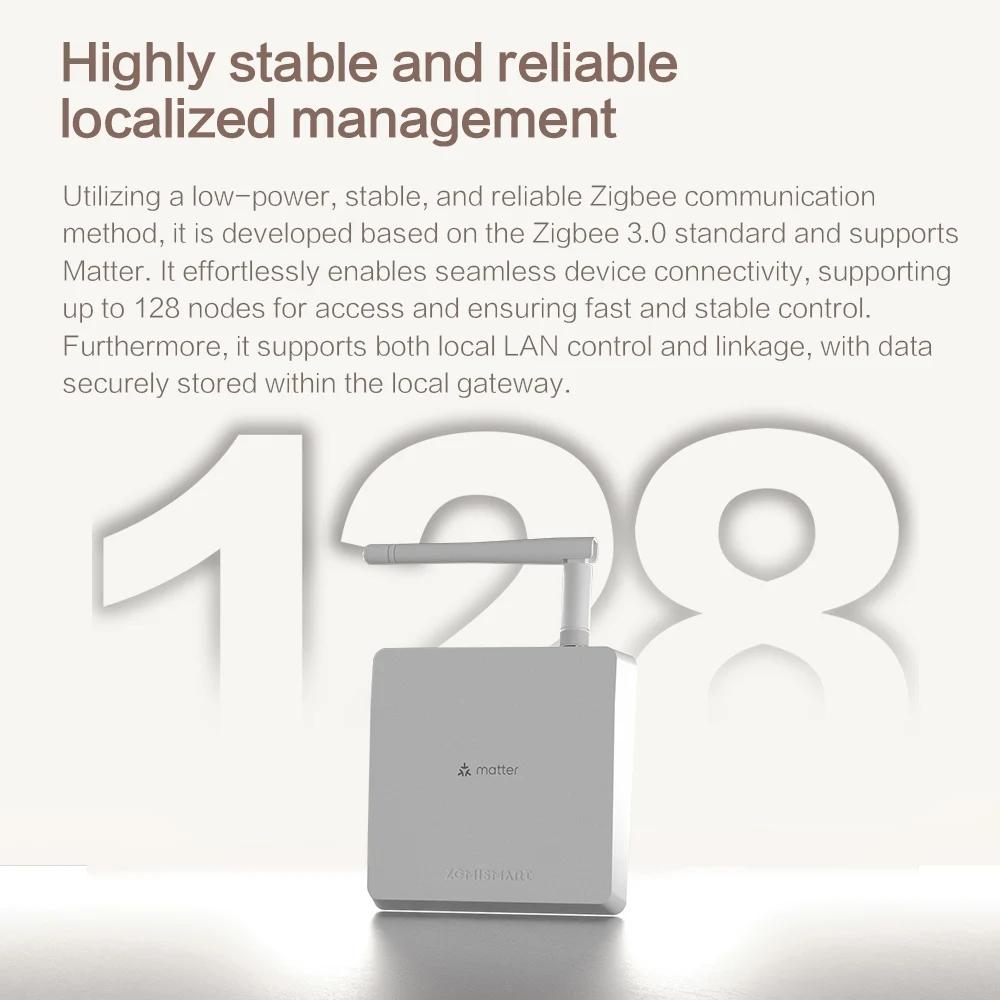 Matter Zigbee – Hub filaire avec antenne, Signal réseau puissant, passerelle de pont pour maison int