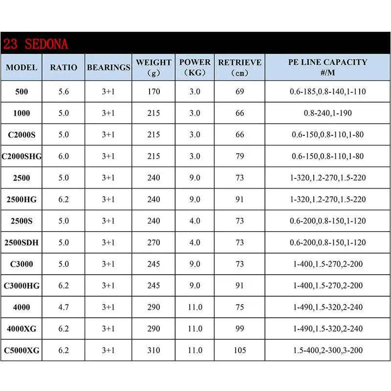 2023 SHIMANO SEDONA moulinets de pêche à filature 5.0:1/6.2:1/4.7:1 rapport 3 + 1BB HAGANE GEAR 3-11