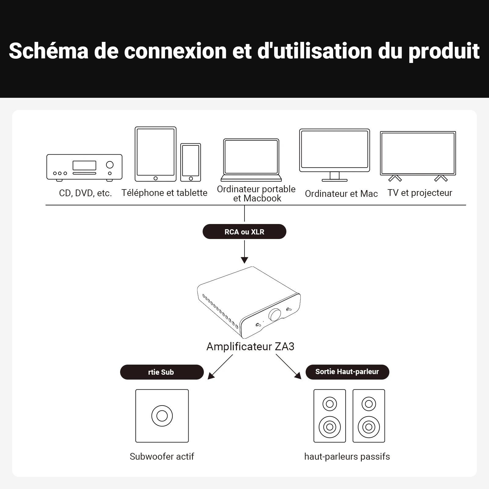 Amplificateur de puissance stéréo Fosi Audio ZA3 TPA3255 Classe D HiFi pour enceintes bibliothèque passives avec entrée