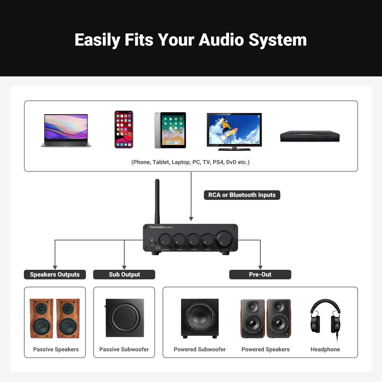 Fosi Audio Bluetooth amplificateur de puissance sonore 2.1 canaux ampli récepteur Audio pour haut-pa