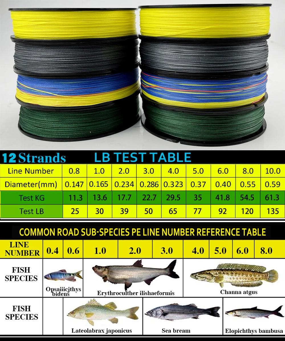 JOF 12 brins tresse PE ligne de pêche 300M 500M 100M forte résistance à l'abrasion ligne de pêche Mu