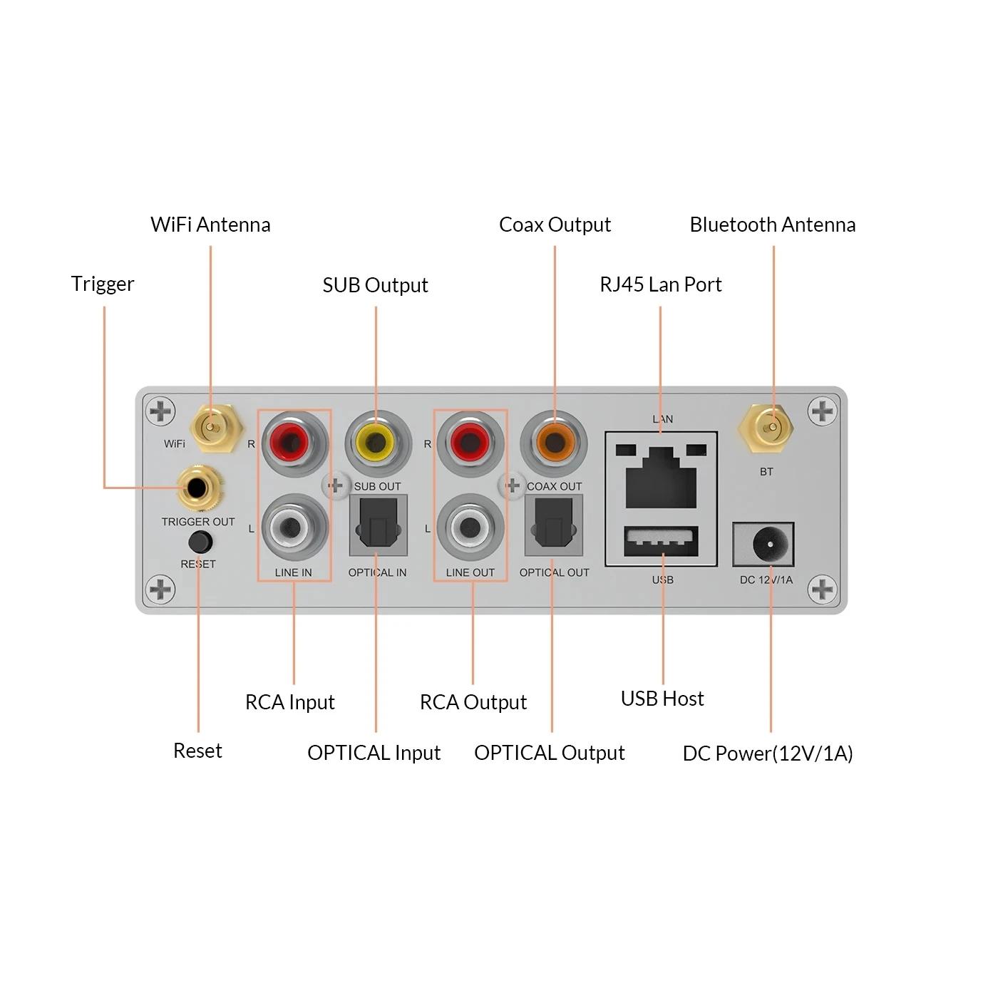 Arylic-Préamplificateur S50 Pro + WiFi et AptX HD, avec ESS Sabre Dac AKM ADC Multiroom Airplay Tida