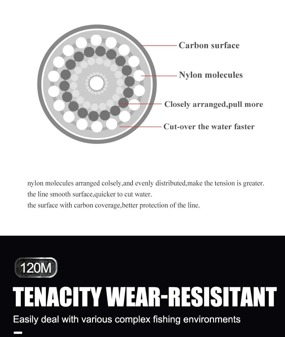 FTK 120m ligne de pêche Invisible mouillée revêtement fluorocarbone ligne de pêche 0.20mm-0.60mm 7.1