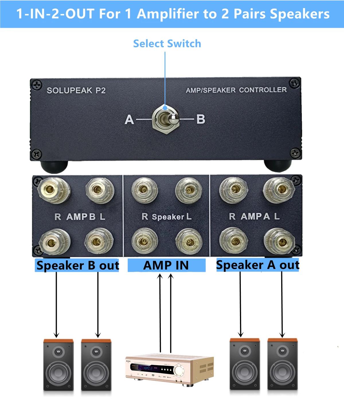 Amplificateur audio stéréo 2 voies haut de gamme/sélecteur de haut-parleur, boîtier de répartiteur,