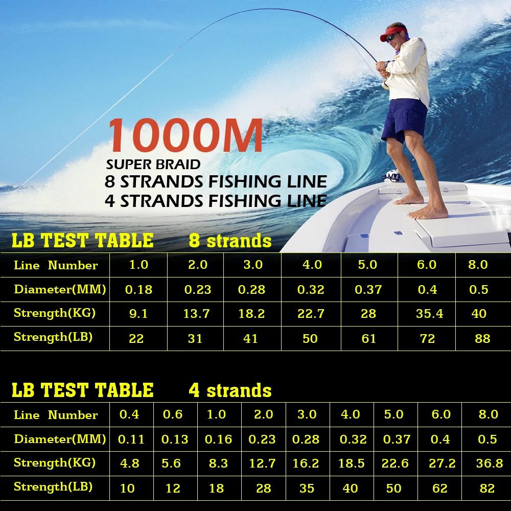 JOF 300M 500M 1000M 8 brins 4 brins 18-88LB PE tressé fil de pêche Multifilament Super fort ligne de