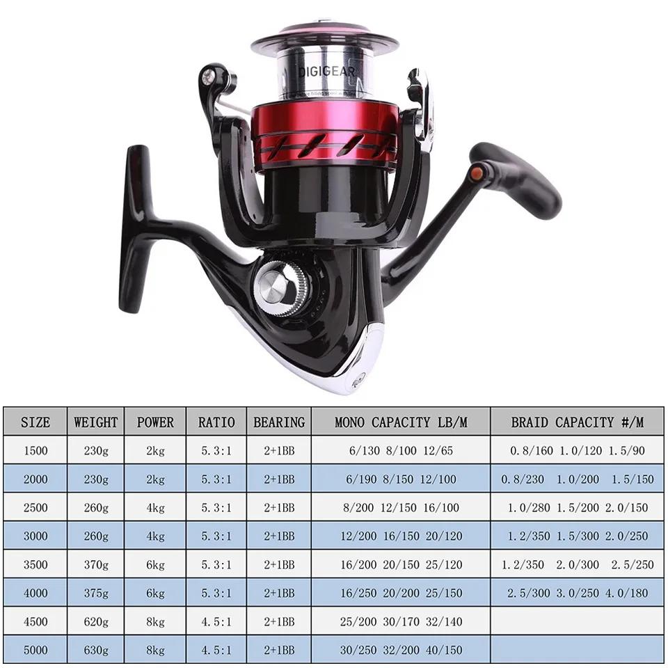 Daiwa-Moulinet de pêche Spinning SWEEPFIRE CS, 1500-5000 ABS Metail Spool, 2-8kg Power Hard Gear
