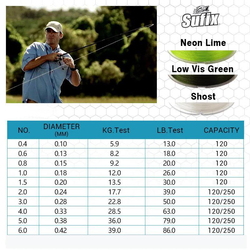 Ligne de pêche Sufix 832 8X tresse 120m/250m multifilament 8 tresses carpe 13-86LB super forte