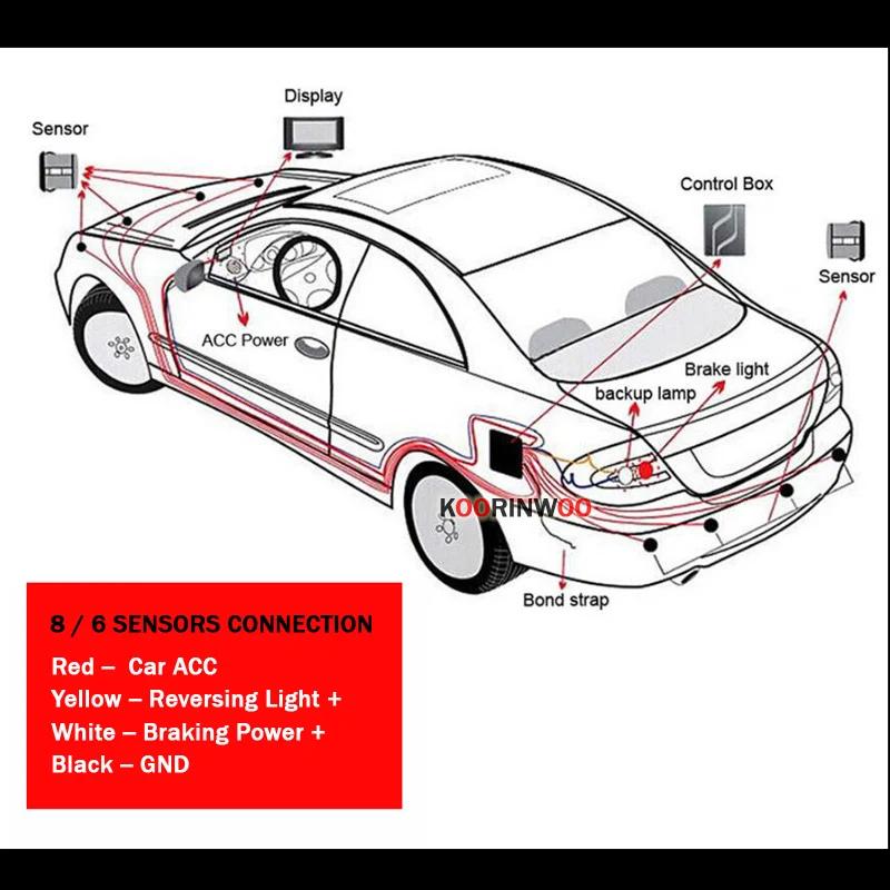 Koorinwoo Capteurs de stationnement électromagnétiques à écran LCD numérique pour voiture, 4/6/8 rad