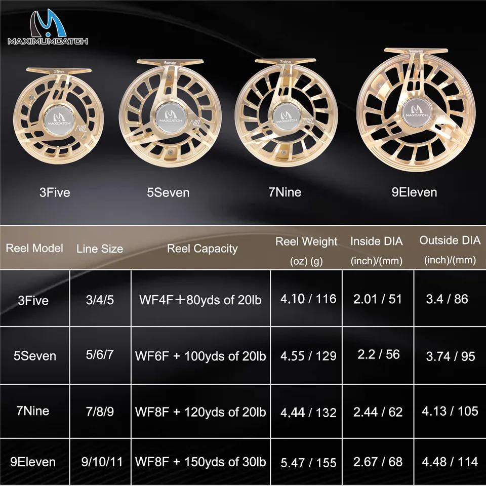 Maximumcatch AVID PRO 3-11wt moulinet de pêche à la mouche Super grand arbre CNC usiné 6061T6 alumin