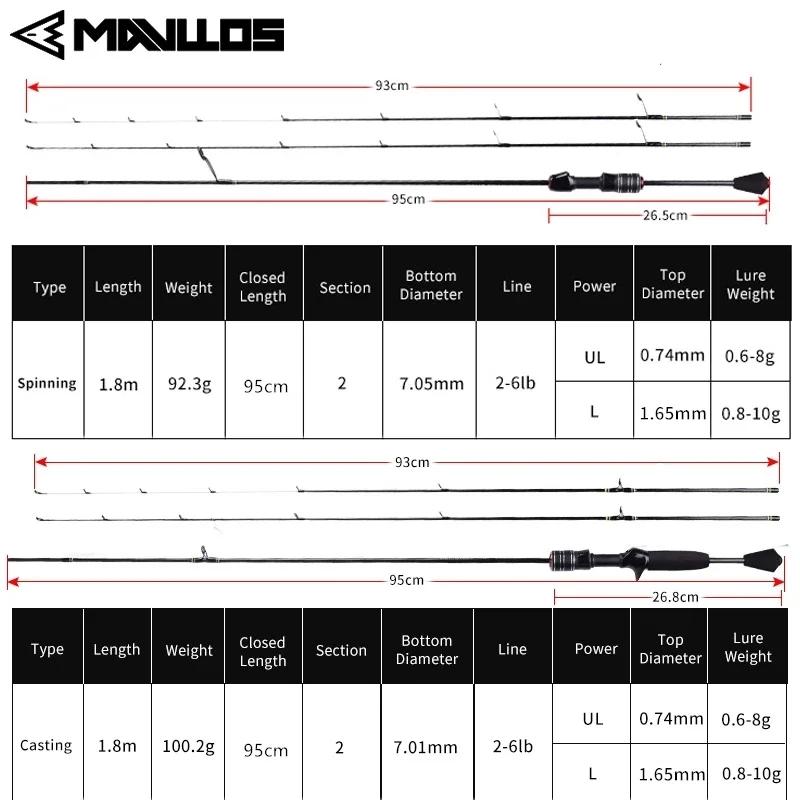 Mavllos délicatesse pointe solide canne à filer leurre 0.6-8g/0.8-10g rapide ultraléger carbone UL p