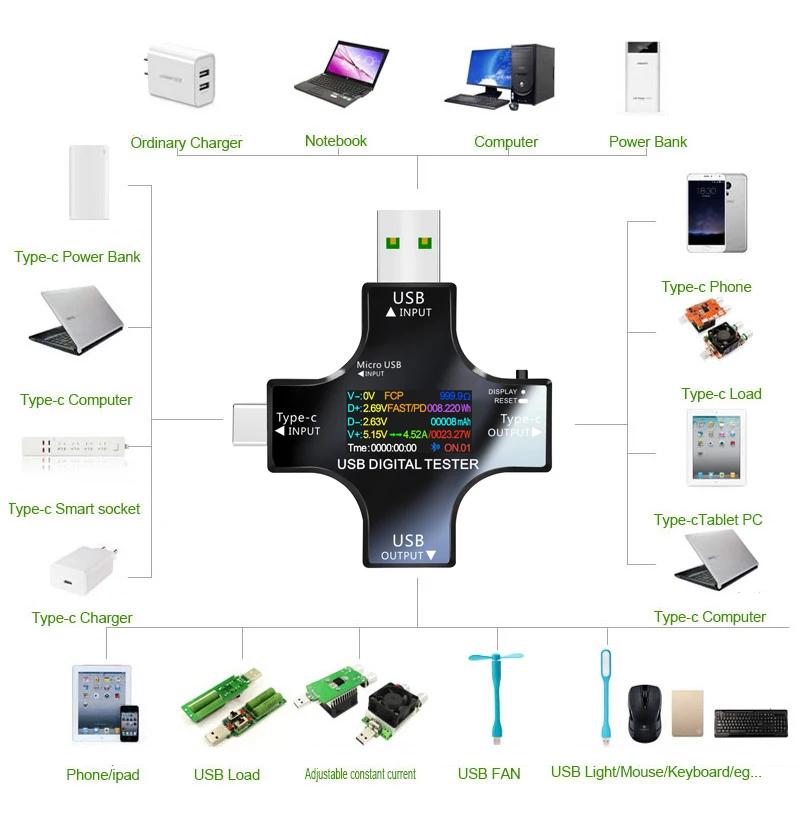 Testeur USB TFT couleur Bluetooth type-c PD voltmètre numérique compteur de courant ampèremètre tens