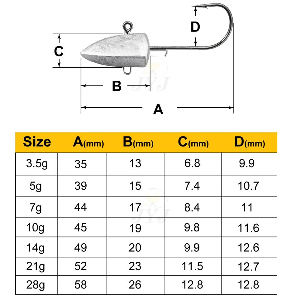 Triangle tête NED crochets 3.5g 5g 7g 10g 14g 21g 28g crochet auxiliaire doux ver gabarit leurre cro