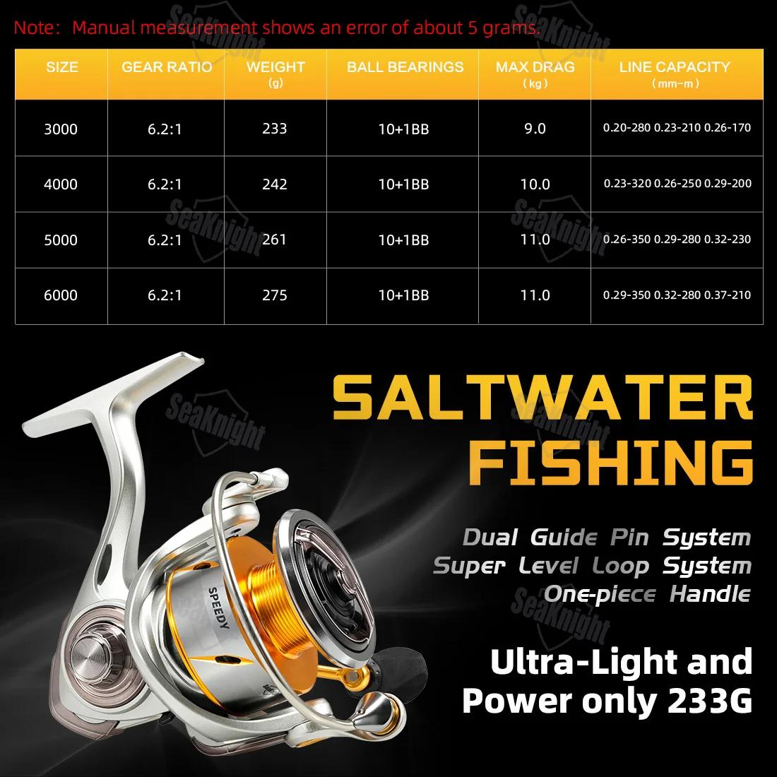 SeaKnight marque Speedy SAW série 6.2:1 moulinet de pêche 3000/4000/5000/6000 moulinet de filature r