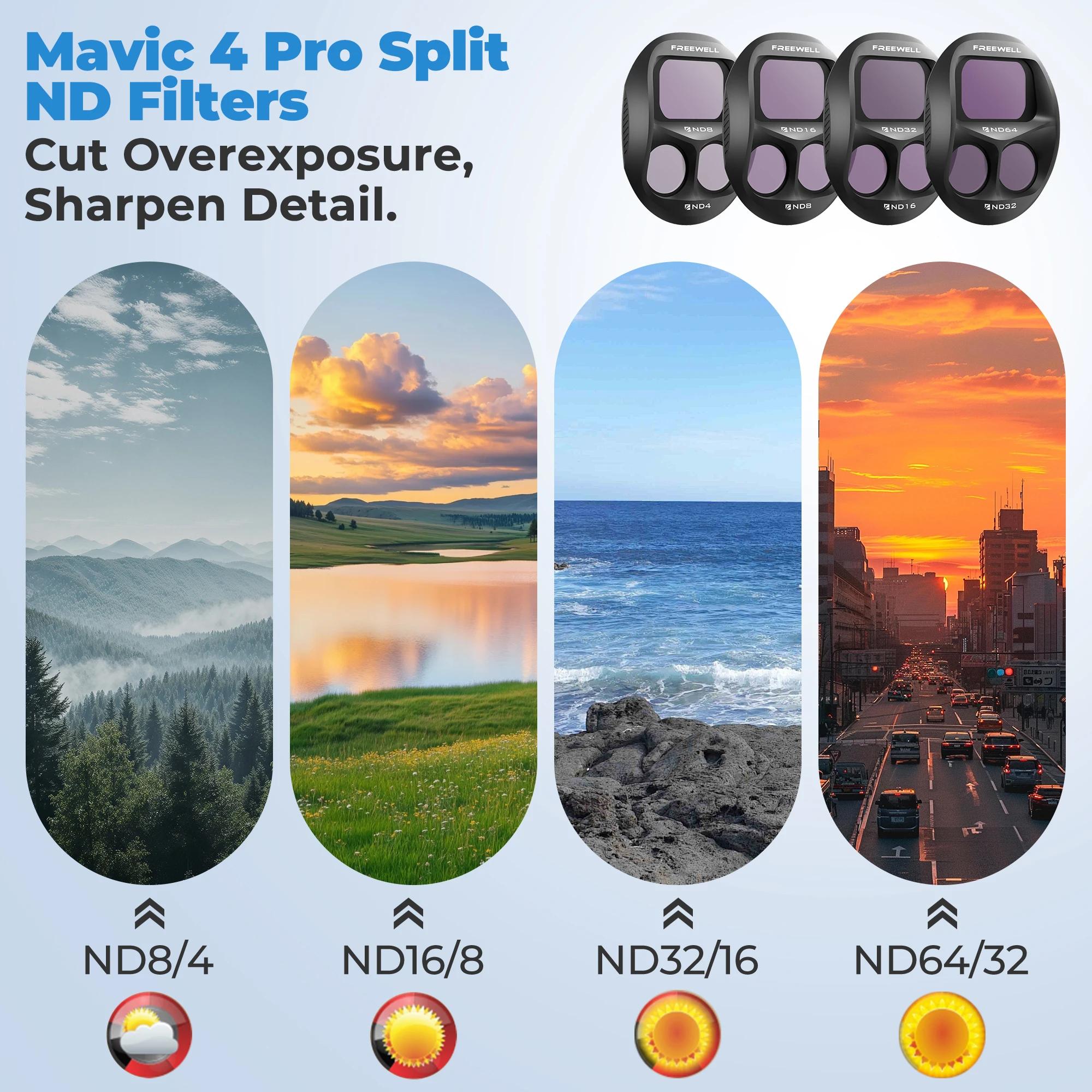 Kit de filtres ND divisés Freewell pour objectif de Drones DJI Mavic 4 Pro, paquet de 4 filtres ND4