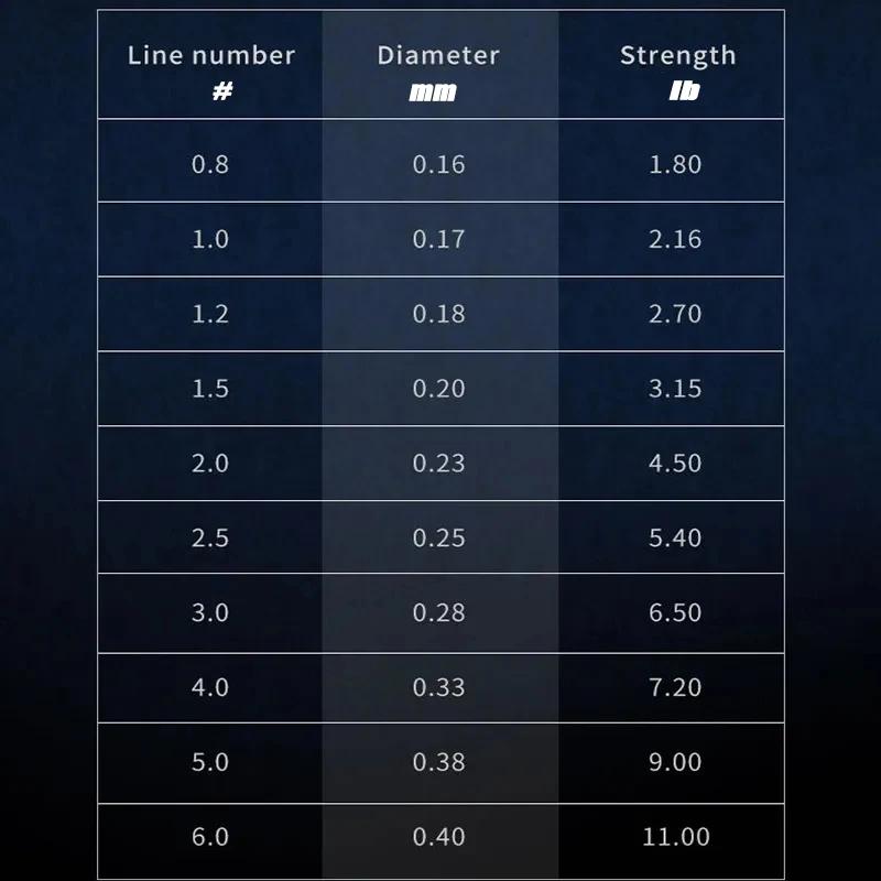 Ligne de pêche en fluorocarbone de 99% M, Monofilament de 1 à 25kg, en Fiber de carbone importée du