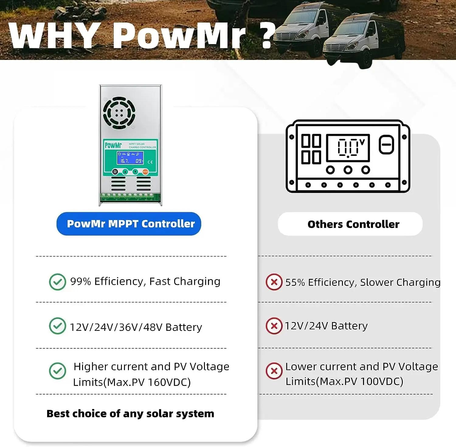 PowMr-Contrôleur de charge solaire, 60A, MPPT, rétroéclairage, 12V, 24V, 36V, 48V, batterie au lithi