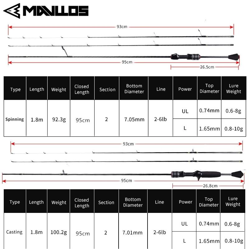 Mavllos Delicacy BFS canne à pêche avec pointe UL solide leurre 0.6-8g/0.8-10g canne à pêche à la ca