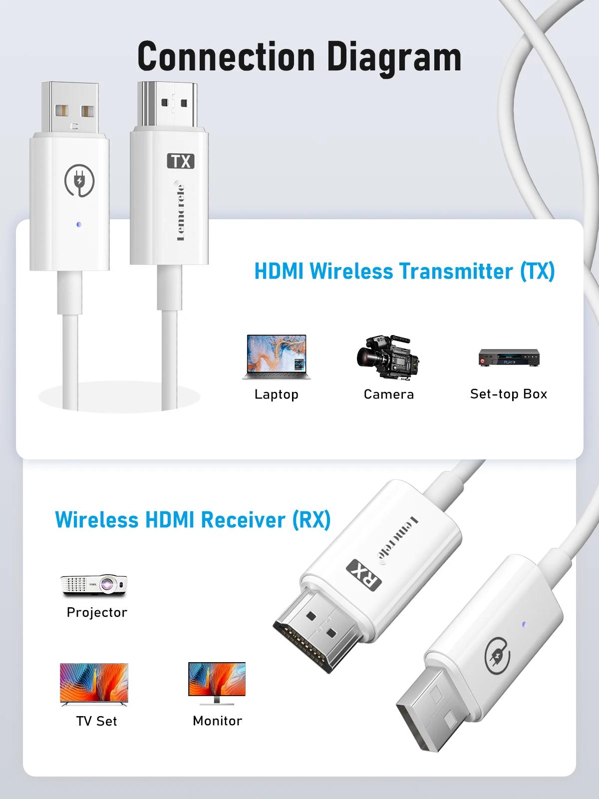 Lemorele – Kit d'extension émetteur-récepteur sans fil HDMI, Dongle d'affichage sans fil 164 pieds/5