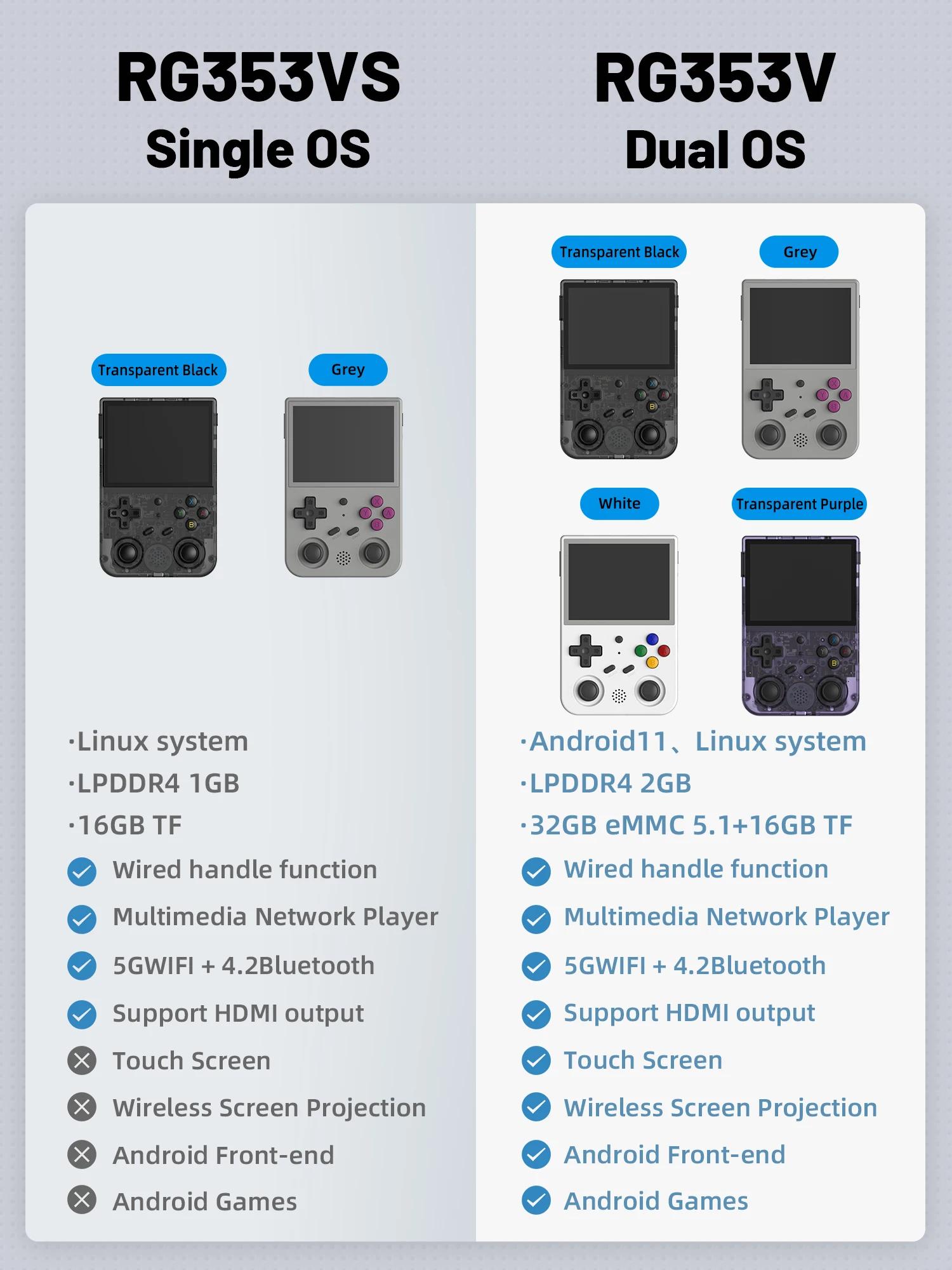 ANBERAlfred-Console de jeu, écran IPS 3.5 en effet, sortie HDMI, Android, Linux OS, émulateur rétro