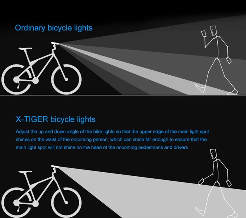 X-TIGER – lampe frontale de vélo, 6400mA, Rechargeable, 1600lm, lampe frontale de cyclisme, lampe de