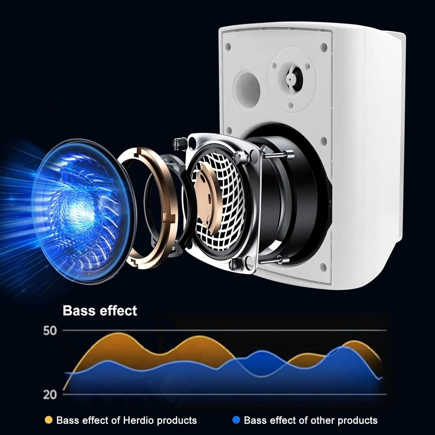 Herdio – haut-parleurs d'extérieur passifs filaires de 5.25 pouces, 300W, pour terrasse, système de