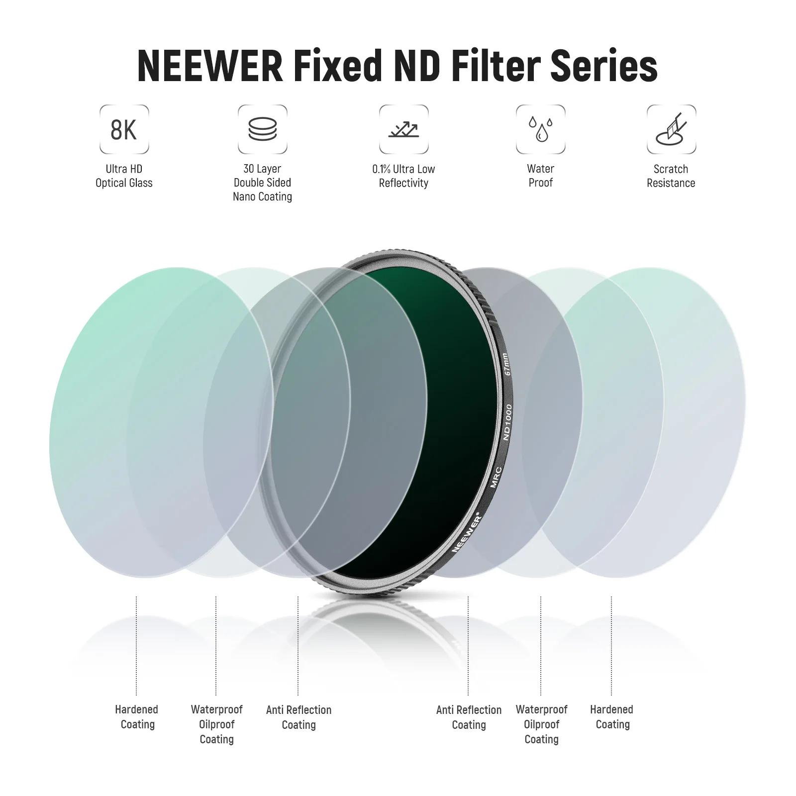 NEEPackets-Kit de filtres ND pour partenaires, ensemble de filtres de densité al, double face, 30 co