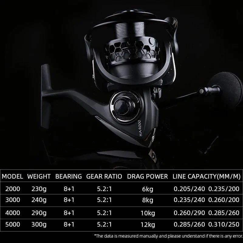 TSURINOYA – moulinet de pêche Casting longue distance NA 2000, 3000, 4000, 5000, 12kg de puissance d