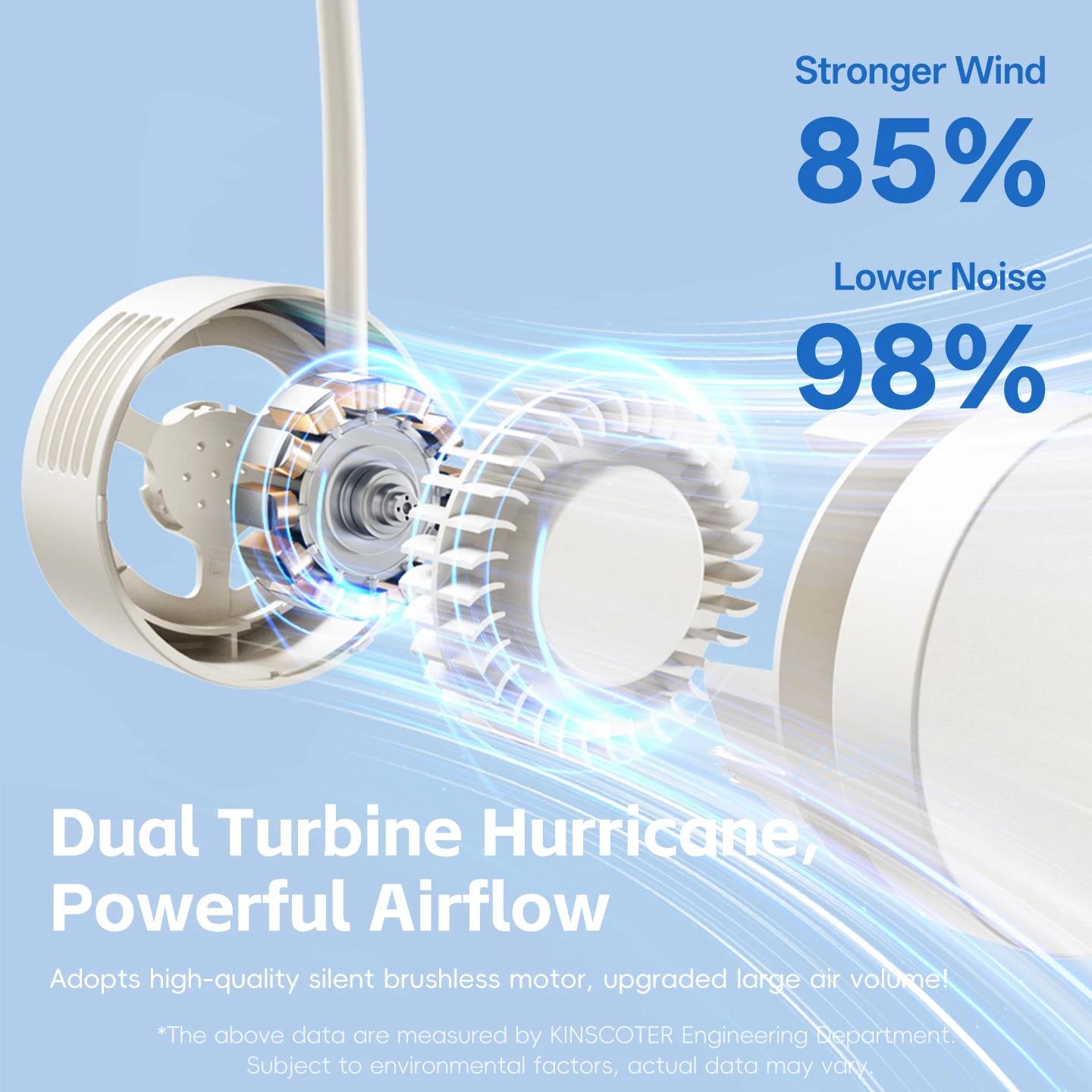 Ventilateur de nuque Power ventilador Bladeless Neckband Fan Portable Mini Air Cooler USB Rechargeab