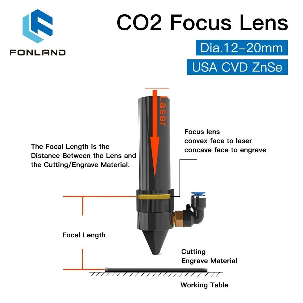 FONLAND lentille de mise au point USA CVD ZnSe dia 12 15 18 19.05 20 FL 38.1 50.8 63.5 76.2 101.6 12