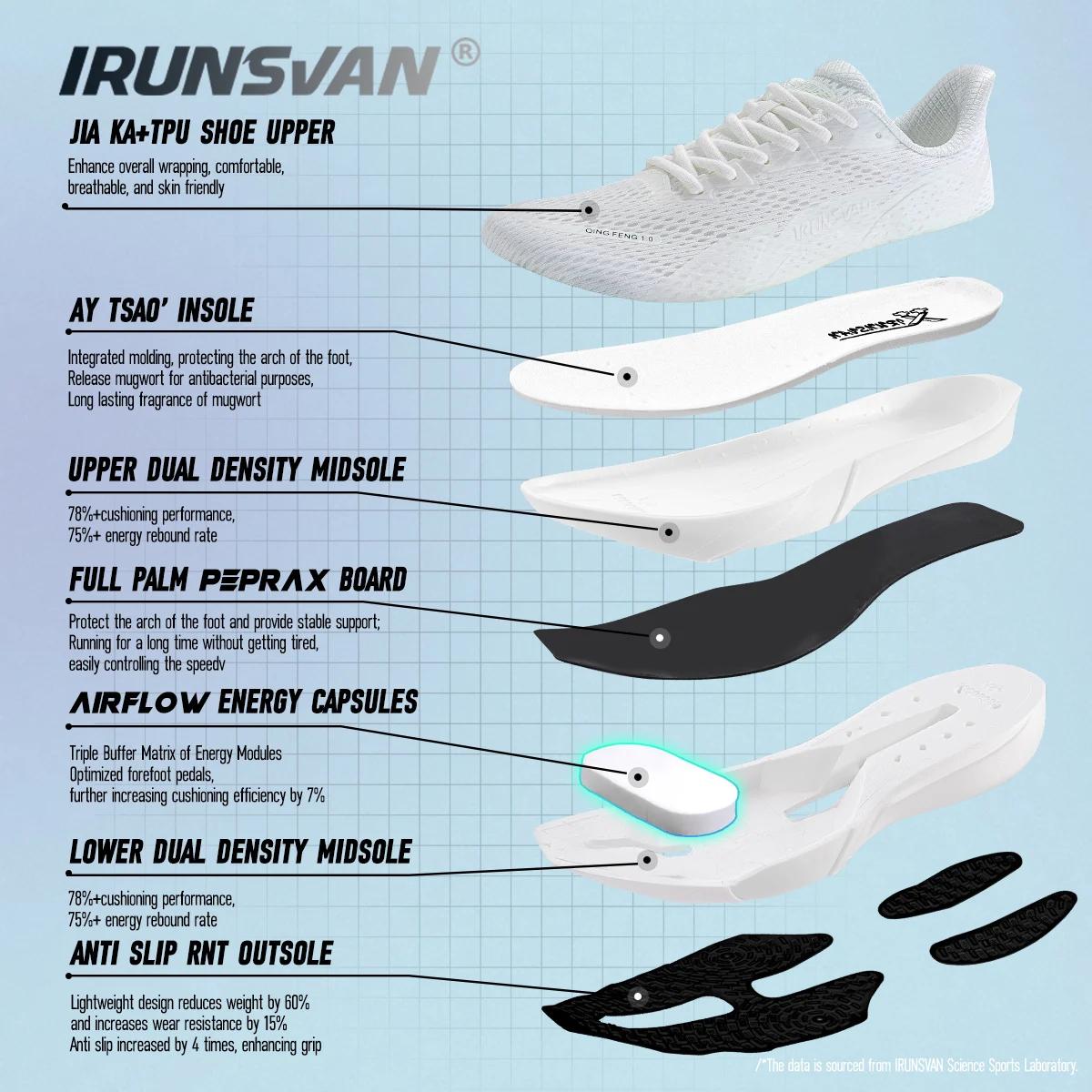 IRUNSVAN Surface 2000 chaussures de course en Nylon pour hommes professionnel haute Springback forma