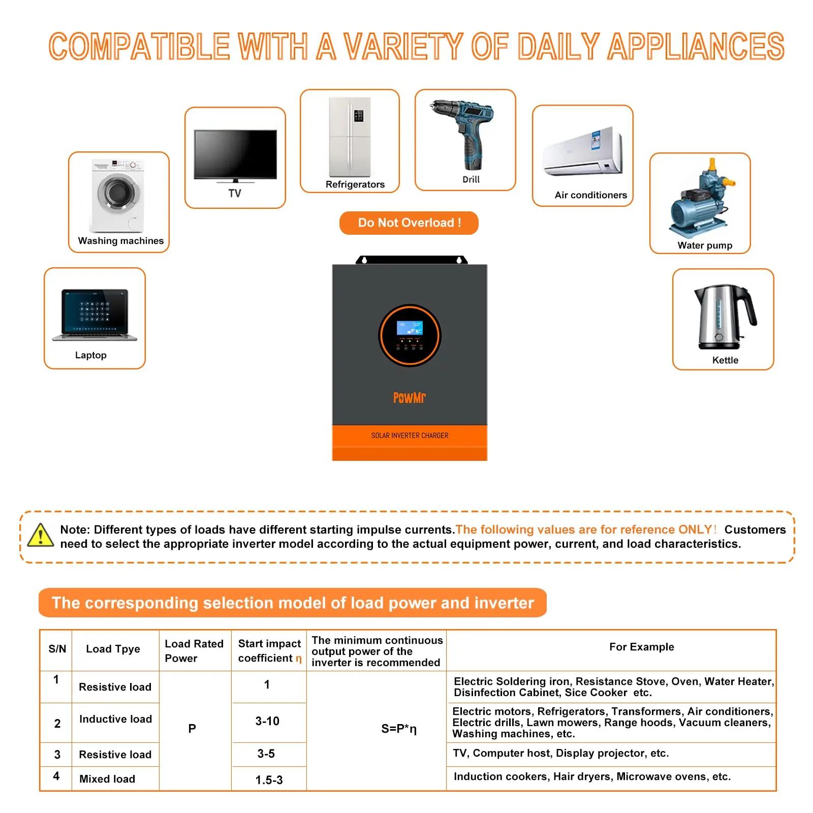 PowMr 5000W 48V 110/120VAC sortie MPPT onduleur solaire hybride PV 500VDC avec contrôleur de chargeu
